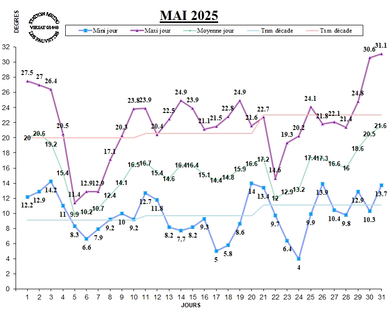 GRAPH TEMP 05-25.jpg
